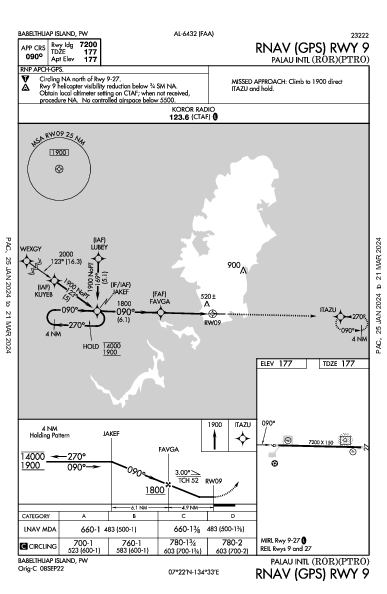 Palau Int'l (Babelthuap/Koror) Babelthuap Island, PW (PTRO): RNAV (GPS) RWY 09 (IAP)