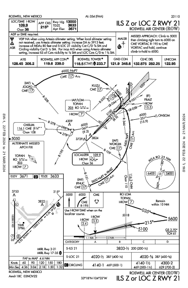 Roswell Air Center Roswell, NM (KROW): ILS Z OR LOC Z RWY 21 (IAP)