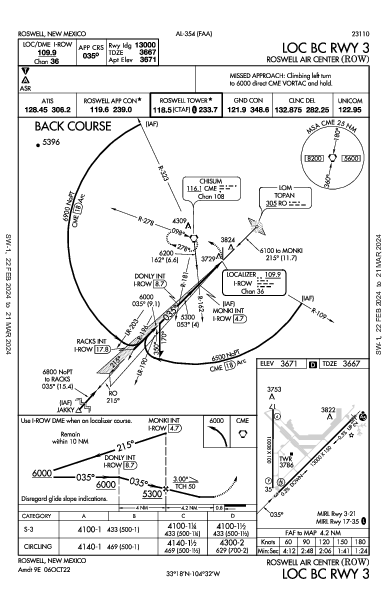 Roswell Air Center Roswell, NM (KROW): LOC BC RWY 03 (IAP)