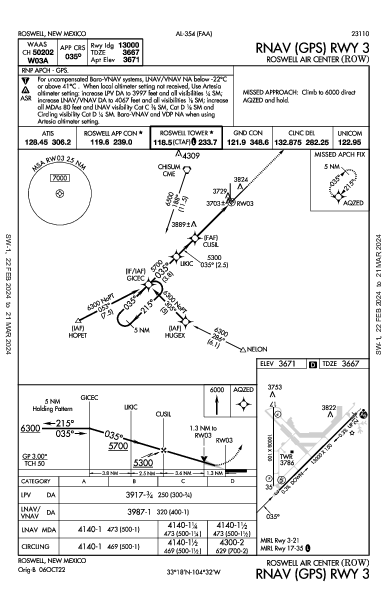 Roswell Air Center Roswell, NM (KROW): RNAV (GPS) RWY 03 (IAP)