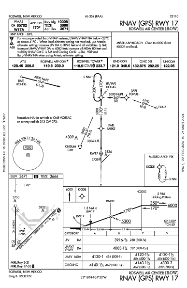 Roswell Air Center Roswell, NM (KROW): RNAV (GPS) RWY 17 (IAP)