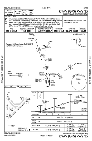 Roswell Air Center Roswell, NM (KROW): RNAV (GPS) RWY 35 (IAP)