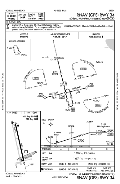 Roseau Municipal Roseau, MN (KROX): RNAV (GPS) RWY 34 (IAP)