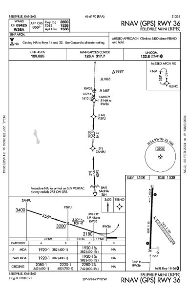 Belleville Muni Belleville, KS (KRPB): RNAV (GPS) RWY 36 (IAP)