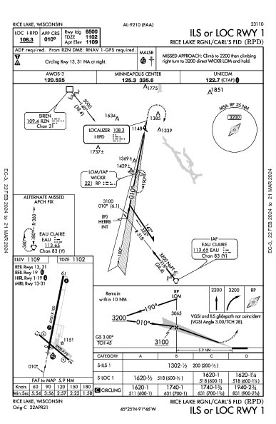 Rice Lake Rgnl Rice Lake, WI (KRPD): ILS OR LOC RWY 01 (IAP)