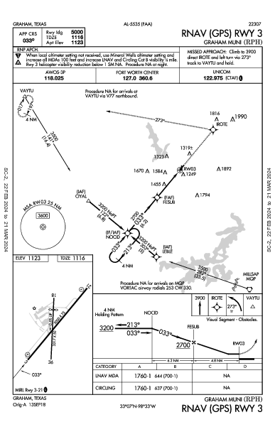 Graham Muni Graham, TX (KRPH): RNAV (GPS) RWY 03 (IAP)