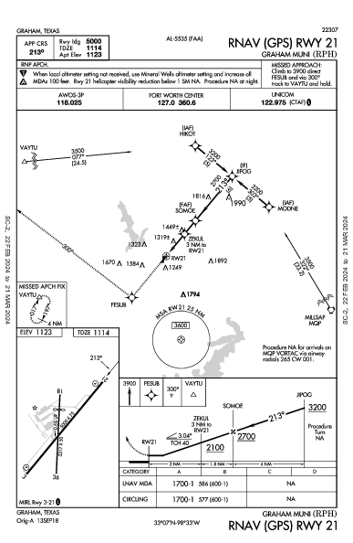 Graham Muni Graham, TX (KRPH): RNAV (GPS) RWY 21 (IAP)