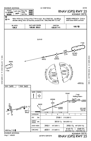 Roundup Roundup, MT (KRPX): RNAV (GPS) RWY 25 (IAP)