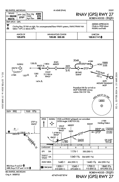 Roben-Hood Big Rapids, MI (KRQB): RNAV (GPS) RWY 27 (IAP)