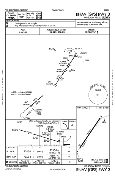 Window Rock Window Rock, AZ (KRQE): RNAV (GPS) RWY 03 (IAP)