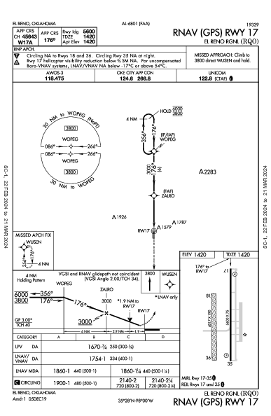 El Reno Rgnl El Reno, OK (KRQO): RNAV (GPS) RWY 17 (IAP)