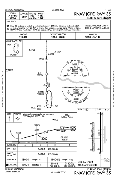 El Reno Rgnl El Reno, OK (KRQO): RNAV (GPS) RWY 35 (IAP)