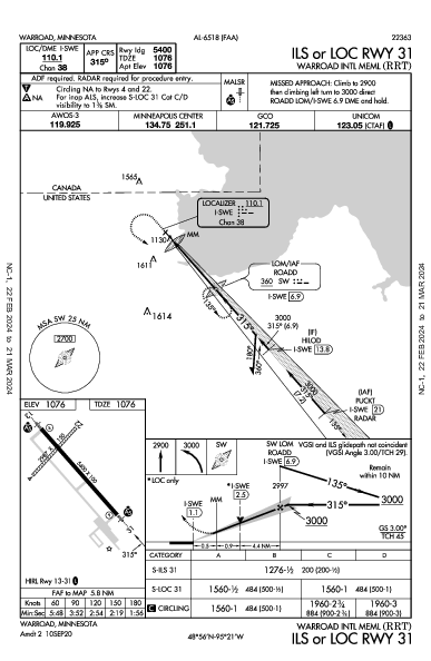 Warroad Intl Meml Warroad, MN (KRRT): ILS OR LOC RWY 31 (IAP)