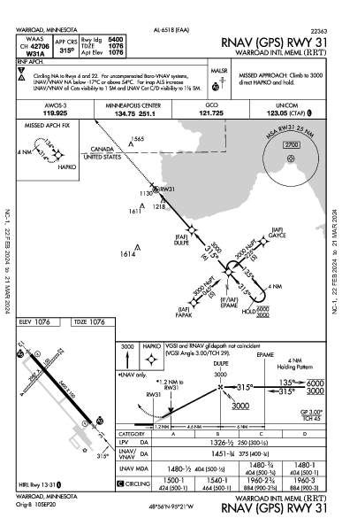 Warroad Intl Meml Warroad, MN (KRRT): RNAV (GPS) RWY 31 (IAP)