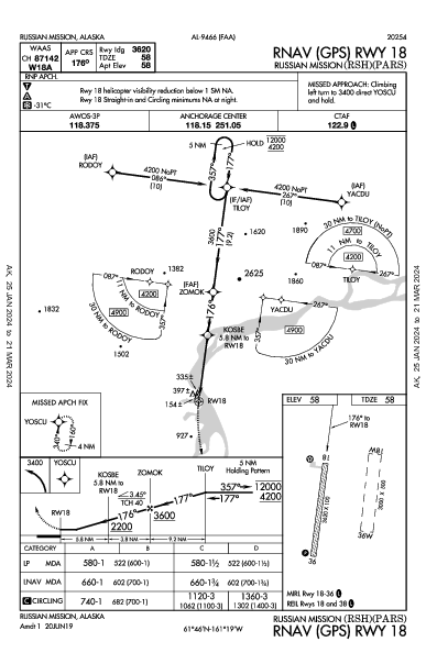 Russian Mission Russian Mission, AK (PARS): RNAV (GPS) RWY 18 (IAP)