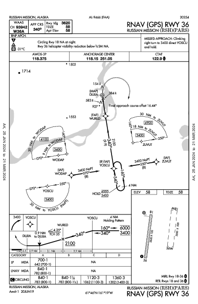 Russian Mission Russian Mission, AK (PARS): RNAV (GPS) RWY 36 (IAP)