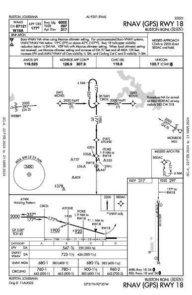 Ruston Rgnl Ruston, LA (KRSN): RNAV (GPS) RWY 18 (IAP)