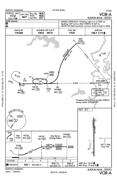 Ruston Rgnl Ruston, LA (KRSN): VOR-A (IAP)