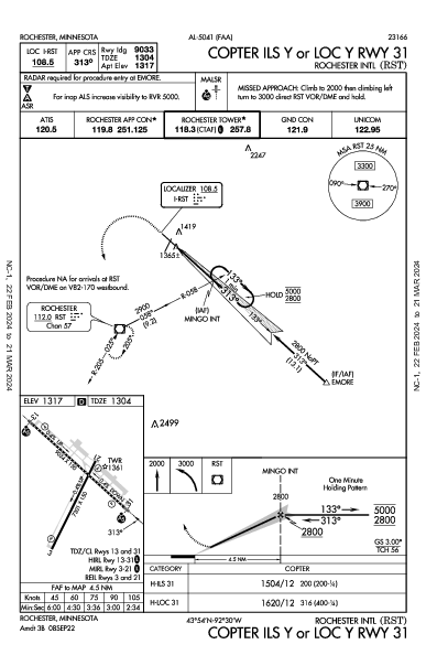 Rochester Intl Rochester, MN (KRST): COPTER ILS Y OR LOC Y RWY 31 (IAP)