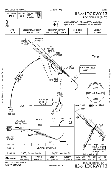 Rochester Intl Rochester, MN (KRST): ILS OR LOC RWY 13 (IAP)