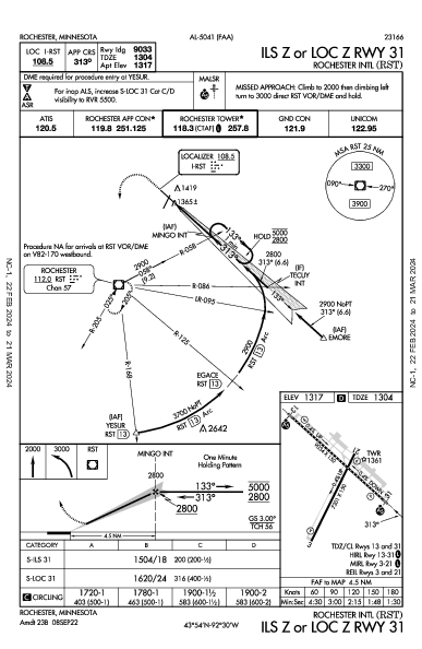 Rochester Intl Rochester, MN (KRST): ILS Z OR LOC Z RWY 31 (IAP)
