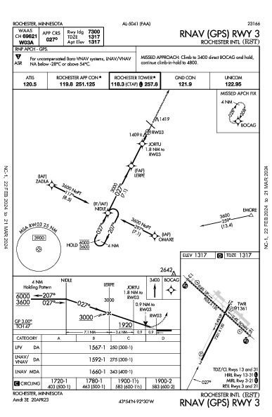 Rochester Intl Rochester, MN (KRST): RNAV (GPS) RWY 03 (IAP)