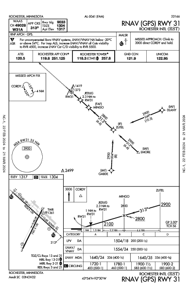 Rochester Intl Rochester, MN (KRST): RNAV (GPS) RWY 31 (IAP)