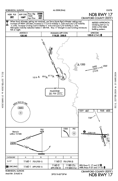 Crawford County Robinson, IL (KRSV): NDB RWY 17 (IAP)