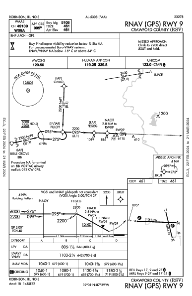 Crawford County Robinson, IL (KRSV): RNAV (GPS) RWY 09 (IAP)