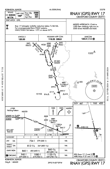 Crawford County Robinson, IL (KRSV): RNAV (GPS) RWY 17 (IAP)