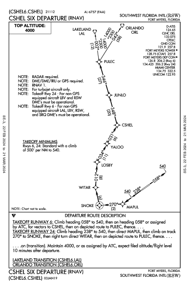 Southwest Florida Intl Fort Myers, FL (KRSW): CSHEL SIX (RNAV) (DP)