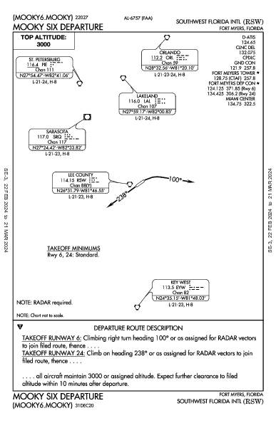 Southwest Florida Intl Fort Myers, FL (KRSW): MOOKY SIX (DP)
