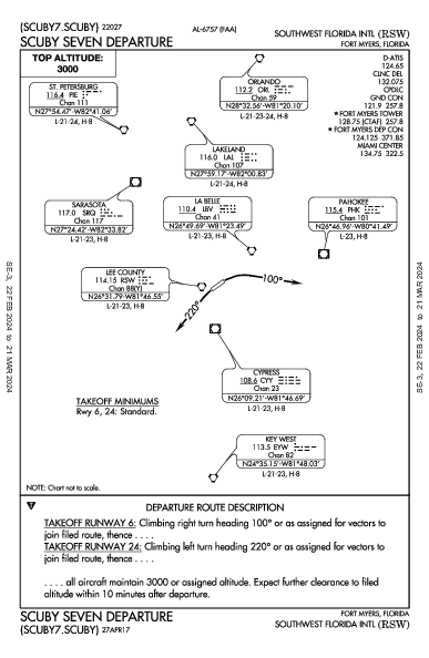 Southwest Florida Intl Fort Myers, FL (KRSW): SCUBY SEVEN (DP)