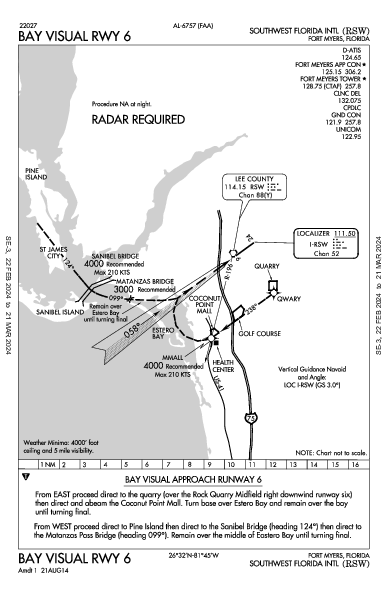 Southwest Florida Intl Fort Myers, FL (KRSW): BAY VISUAL RWY 06 (IAP)