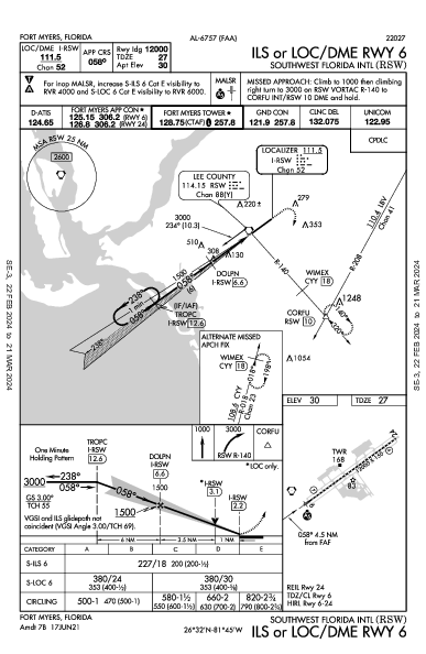 Int'l Southwest Florida Fort Myers, FL (KRSW): ILS OR LOC/DME RWY 06 (IAP)