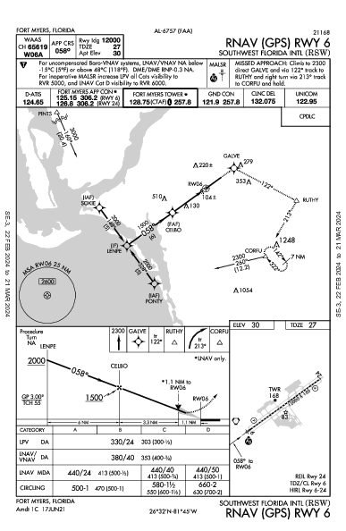 Int'l di Southwest Florida Fort Myers, FL (KRSW): RNAV (GPS) RWY 06 (IAP)