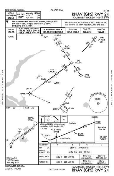 Int'l Southwest Florida Fort Myers, FL (KRSW): RNAV (GPS) RWY 24 (IAP)