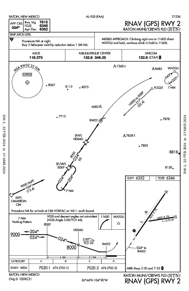 Raton Muni/Crews Fld Raton, NM (KRTN): RNAV (GPS) RWY 02 (IAP)