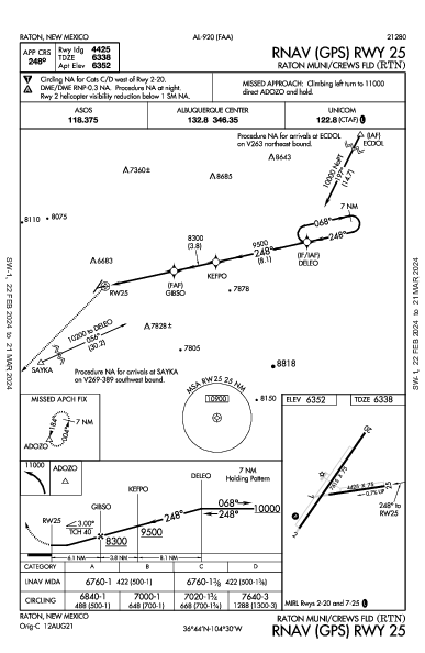 Raton Muni/Crews Fld Raton, NM (KRTN): RNAV (GPS) RWY 25 (IAP)