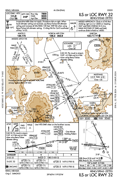 Reno/Stead Reno, NV (KRTS): ILS OR LOC RWY 32 (IAP)