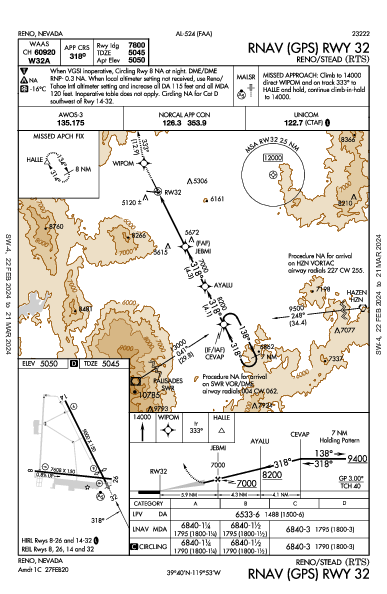 Reno/Stead Reno, NV (KRTS): RNAV (GPS) RWY 32 (IAP)