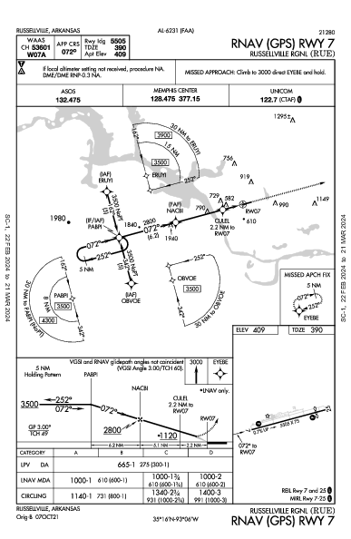 Russellville Rgnl Russellville, AR (KRUE): RNAV (GPS) RWY 07 (IAP)