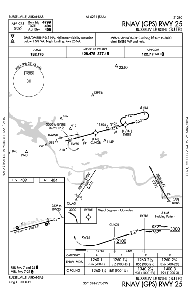 Russellville Rgnl Russellville, AR (KRUE): RNAV (GPS) RWY 25 (IAP)