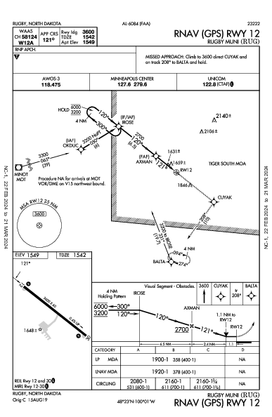 Rugby Muni Rugby, ND (KRUG): RNAV (GPS) RWY 12 (IAP)