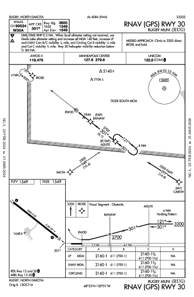 Rugby Muni Rugby, ND (KRUG): RNAV (GPS) RWY 30 (IAP)