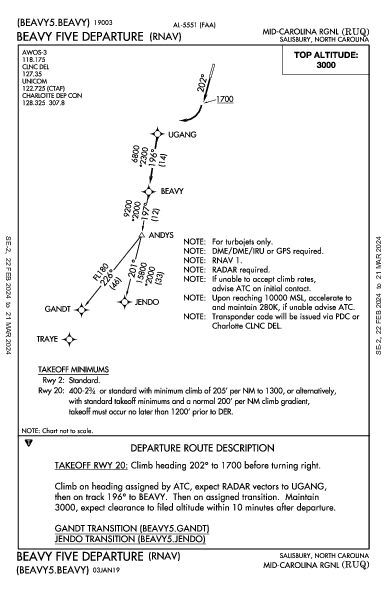 Mid-Carolina Rgnl Salisbury, NC (KRUQ): BEAVY FIVE (RNAV) (DP)