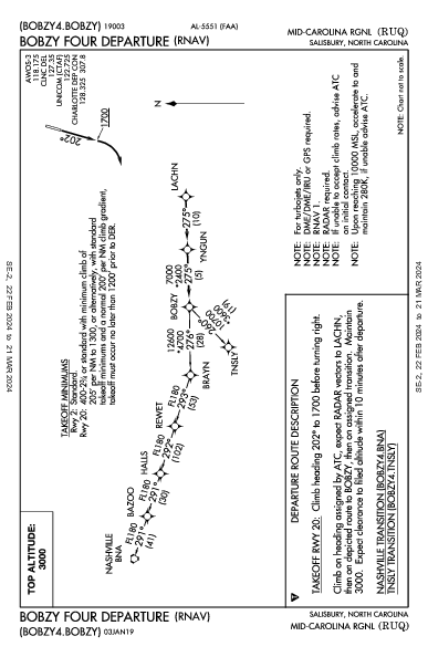 Mid-Carolina Rgnl Salisbury, NC (KRUQ): BOBZY FOUR (RNAV) (DP)