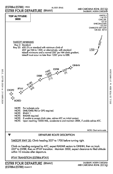 Mid-Carolina Rgnl Salisbury, NC (KRUQ): ESTRR FOUR (RNAV) (DP)