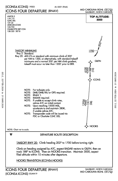 Mid-Carolina Rgnl Salisbury, NC (KRUQ): ICONS FOUR (RNAV) (DP)