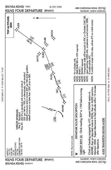 Mid-Carolina Rgnl Salisbury, NC (KRUQ): KILNS FOUR (RNAV) (DP)